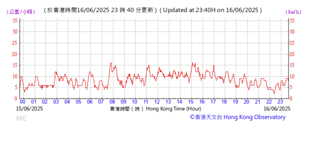 A graph showing the time of a wave
AI-generated content may be incorrect.